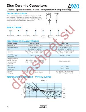 5AR250JECNI datasheet  